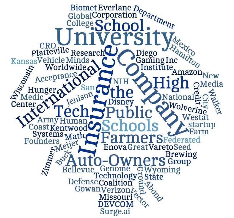 Word cloud of alumni employers